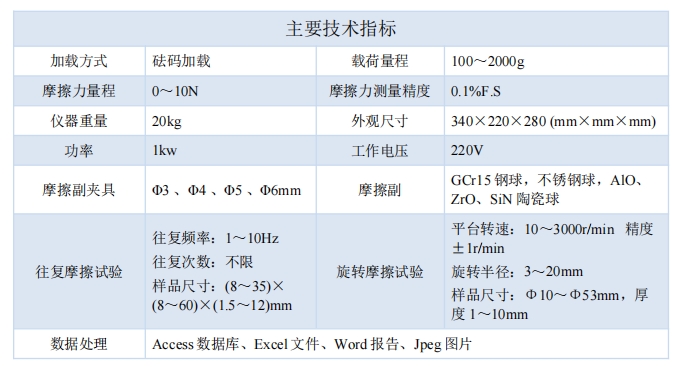 技术指标.png