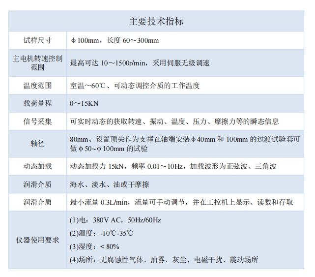 技术指标.png