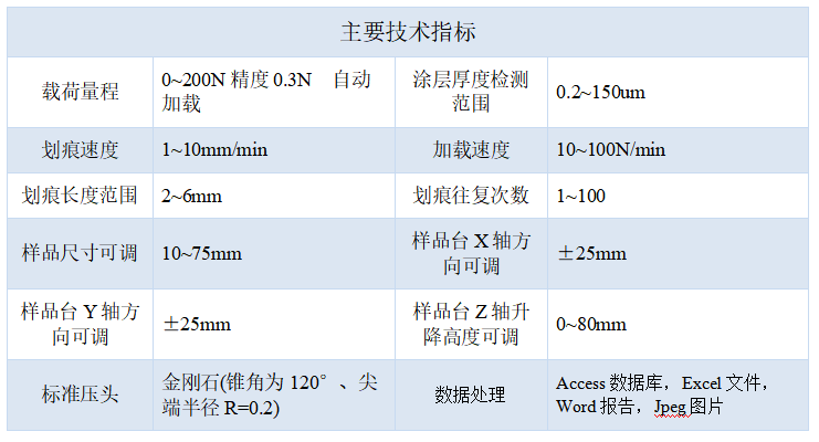 技术指标-招标.png